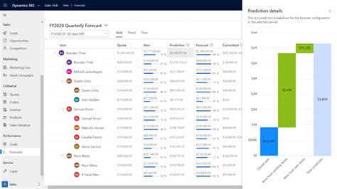 sales configurator 365 ce|Dynamics 365 Sales documentation .